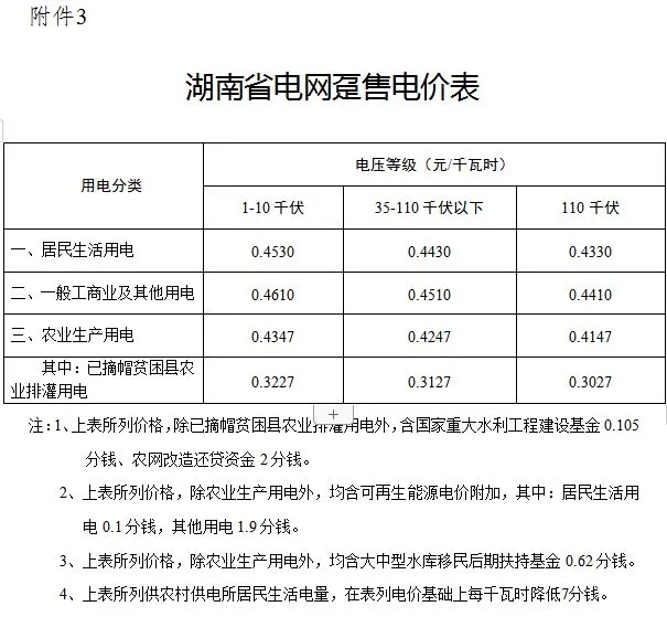 天津 華潤電力售電公司_售電公司運(yùn)行模式_昆明售電公司