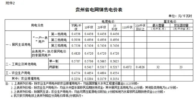 售電公司運(yùn)行模式_天津 華潤電力售電公司_昆明售電公司