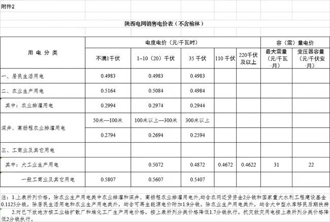 昆明售電公司_售電公司運(yùn)行模式_天津 華潤電力售電公司