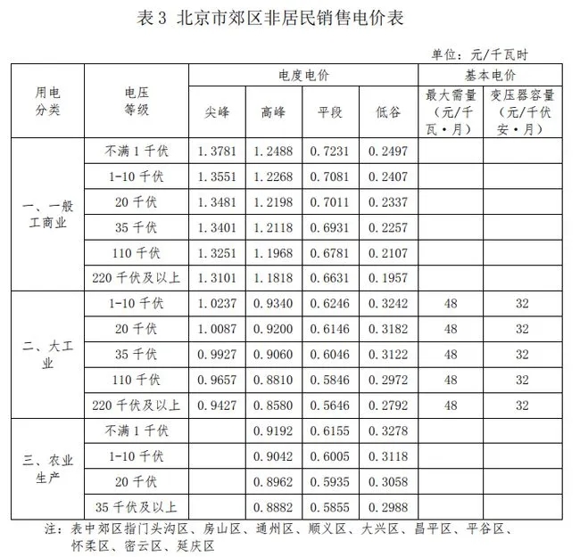 售電公司運(yùn)行模式_昆明售電公司_天津 華潤電力售電公司