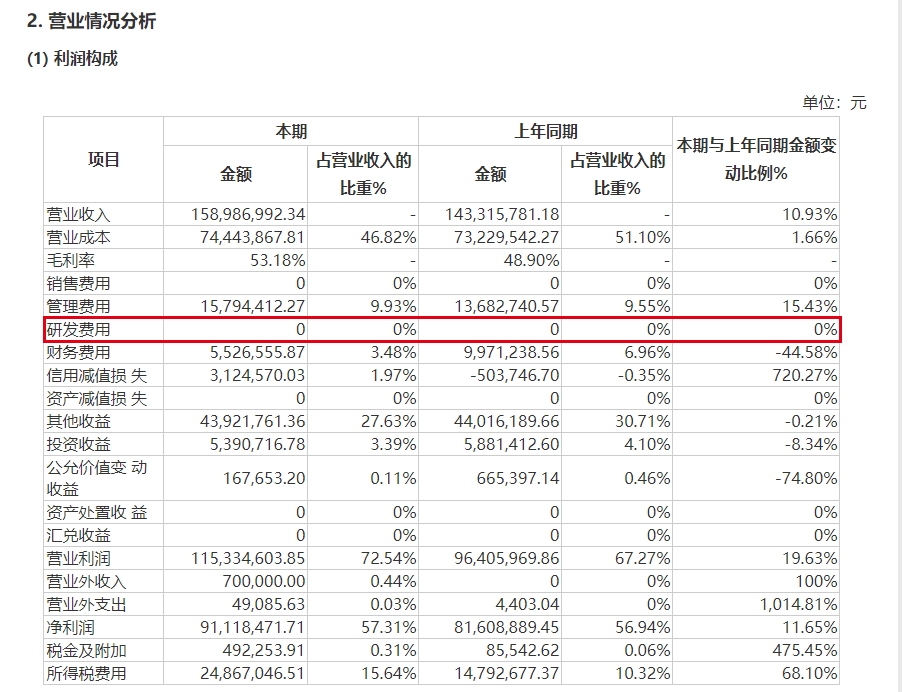 合肥城建,合肥百货先后收购金太阳股权 后者拟上市,但研发投入暂为0