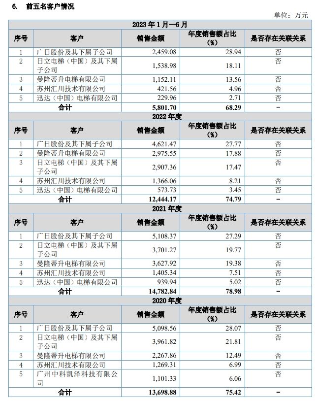 日立获得电梯运动检测办法、设备、计算机设备和存储介质专利