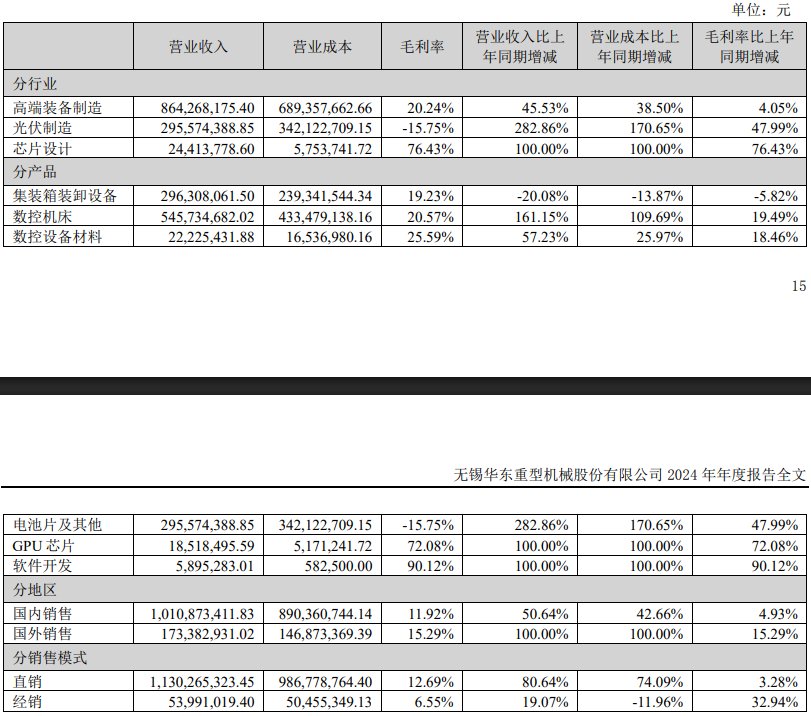 图片来源：公告