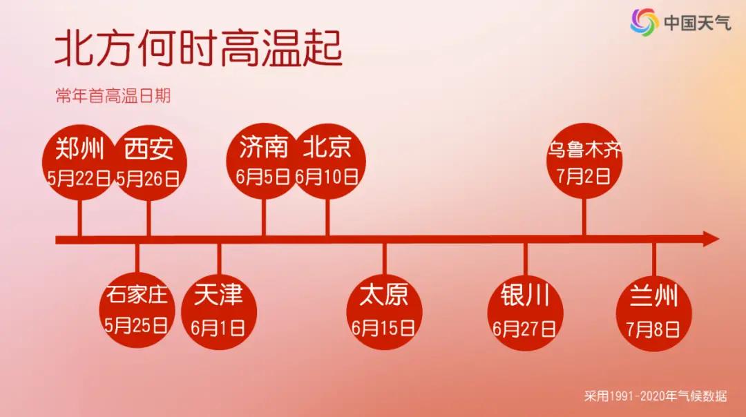 35℃！华北黄淮局地高温提前一个多月报到，为何今年热得这么早？