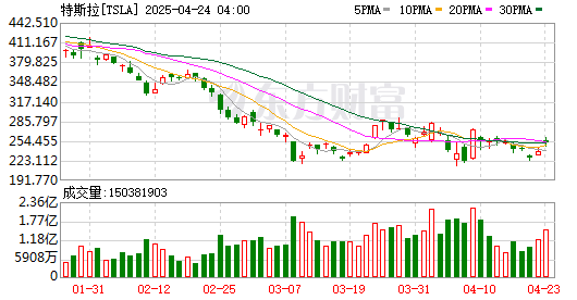 K图 TSLA_0