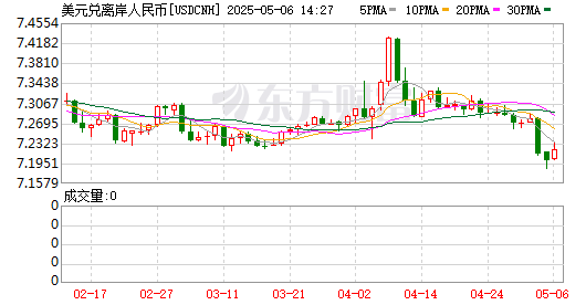 K图 USDCNH_0